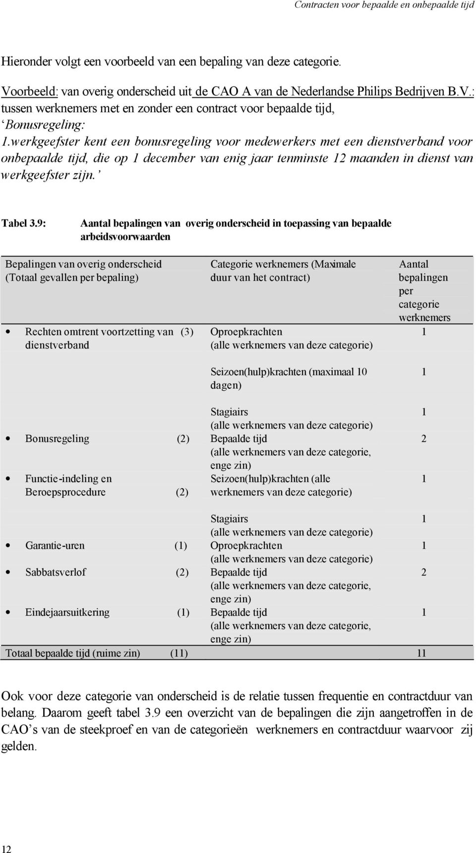 9: Aantal bepalingen van overig onderscheid in toepassing van bepaalde arbeidsvoorwaarden Bepalingen van overig onderscheid (Totaal gevallen per bepaling) Rechten omtrent voortzetting van (3)