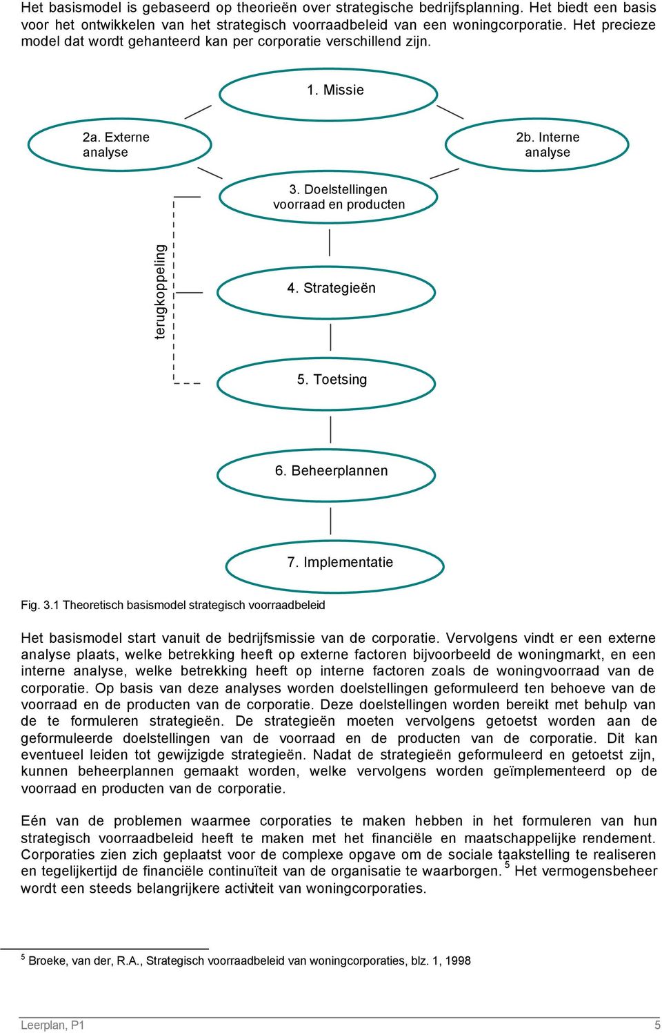 Toetsing 6. Beheerplannen 7. Implementatie Fig. 3.1 Theoretisch basismodel strategisch voorraadbeleid Het basismodel start vanuit de bedrijfsmissie van de corporatie.