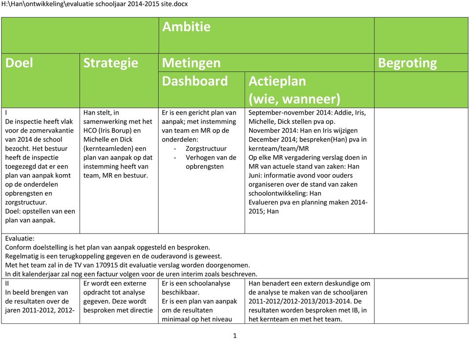 Han stelt, in samenwerking met het HCO (Iris Borup) en Michelle en Dick (kernteamleden) een plan van aanpak op dat instemming heeft van team, MR en bestuur.