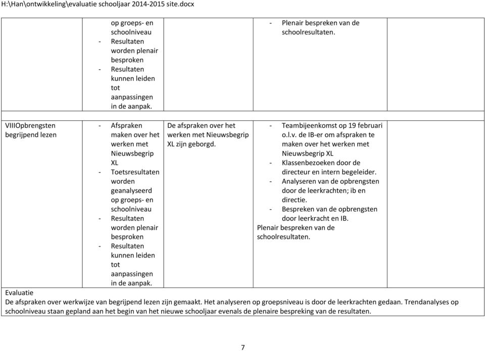 Resultaten kunnen leiden tot aanpassingen in de aanpak. De afspraken over het werken met Nieuwsbegrip XL zijn geborgd. - Teambijeenkomst op 19 februari o.l.v. de IB-er om afspraken te maken over het werken met Nieuwsbegrip XL - Klassenbezoeken door de directeur en intern begeleider.