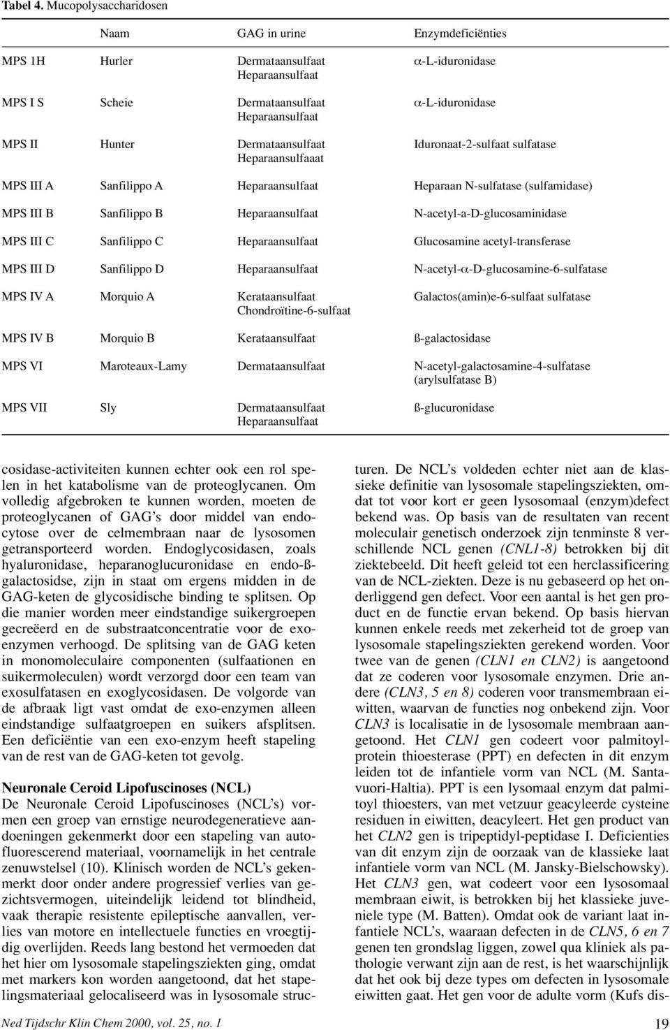 Dermataansulfaat Iduronaat-2-sulfaat sulfatase Heparaansulfaaat MPS III A Sanfilippo A Heparaansulfaat Heparaan N-sulfatase (sulfamidase) MPS III B Sanfilippo B Heparaansulfaat