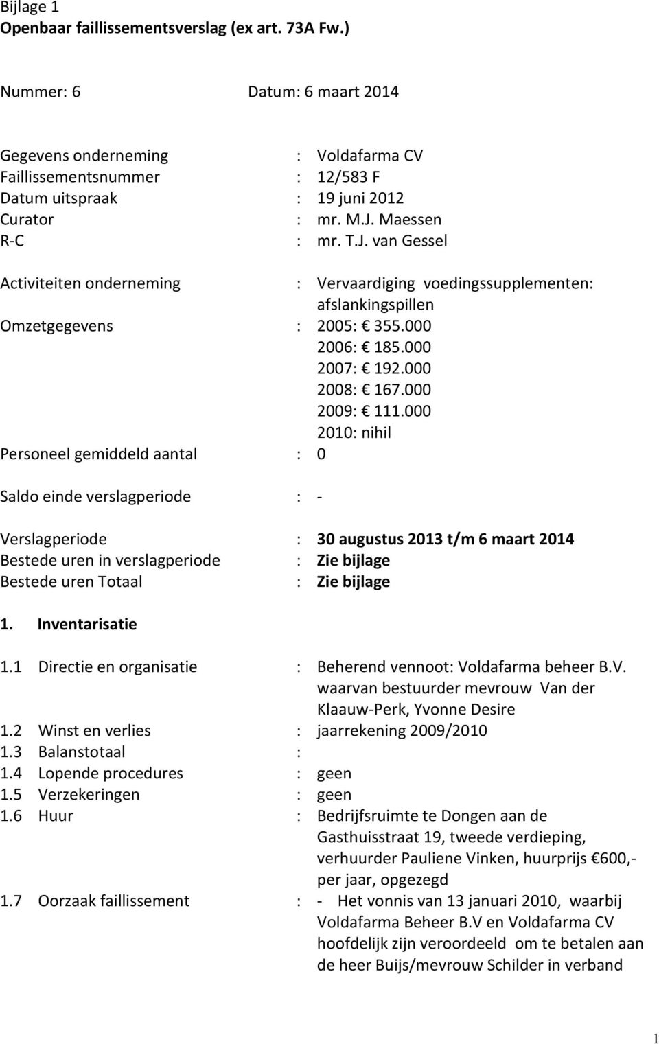 Maessen R-C : mr. T.J. van Gessel Activiteiten onderneming : Vervaardiging voedingssupplementen: afslankingspillen Omzetgegevens : 2005: 355.000 2006: 185.000 2007: 192.000 2008: 167.000 2009: 111.