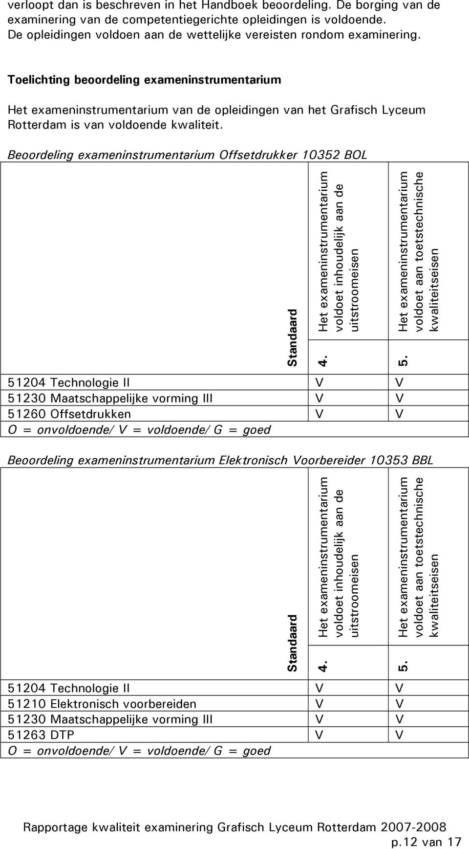 Beoordeling exameninstrumentarium Offsetdrukker 10352 BOL Standaard 4. Het exameninstrumentarium voldoet inhoudelijk aan de uitstroomeisen 5.