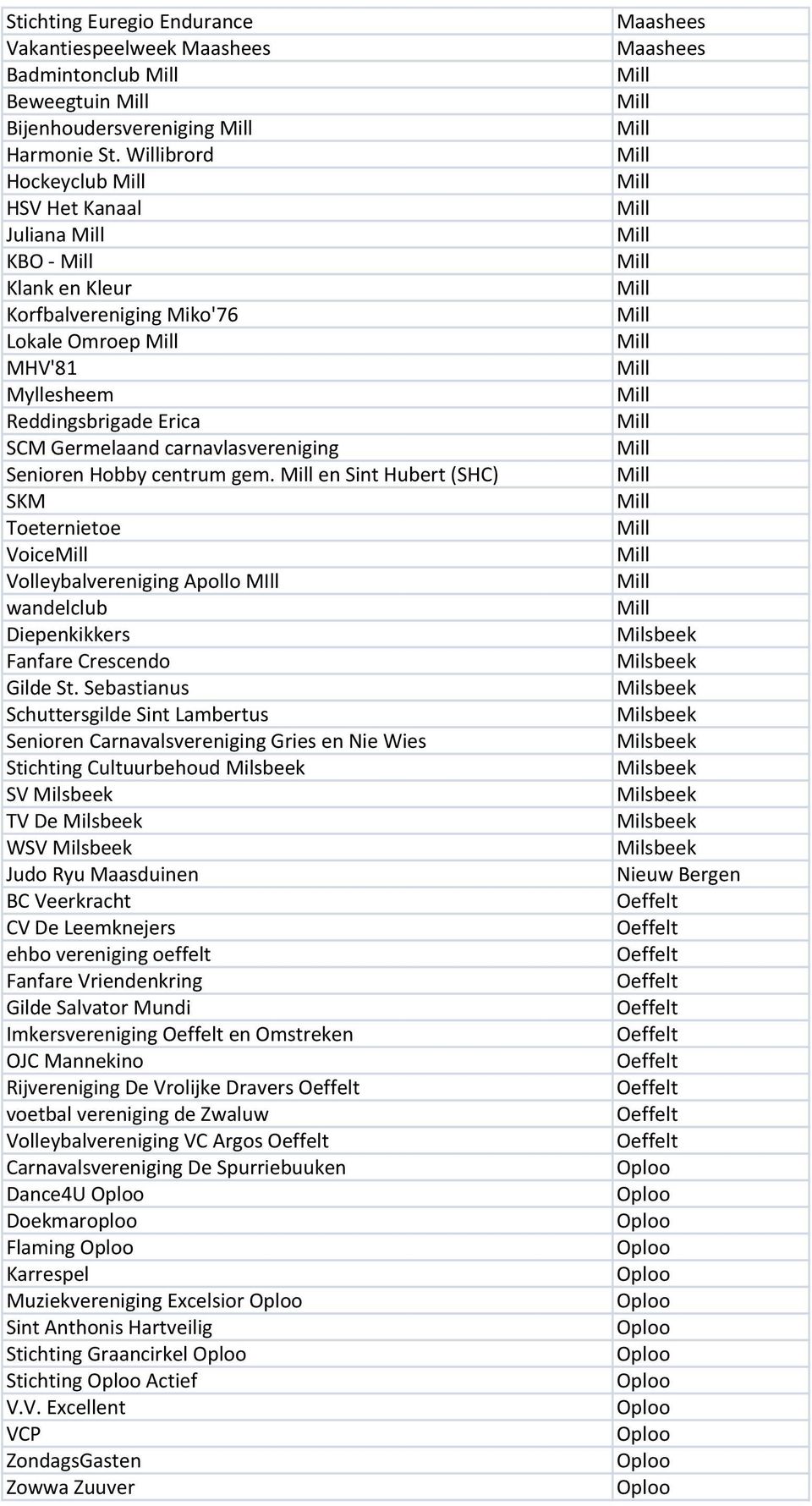 centrum gem. en (SHC) SKM Toeternietoe Voice Volleybalvereniging Apollo MIll wandelclub Diepenkikkers Fanfare Crescendo Gilde St.