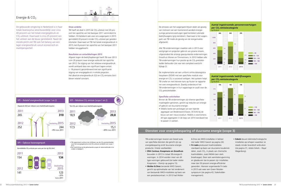 bouwmaterialenproductie De gebouwde omgeving in Nederland is in haar totale levenscyclus verantwoordelijk voor circa 40 procent van het totale energiegebruik en CO 2 -uitstoot.