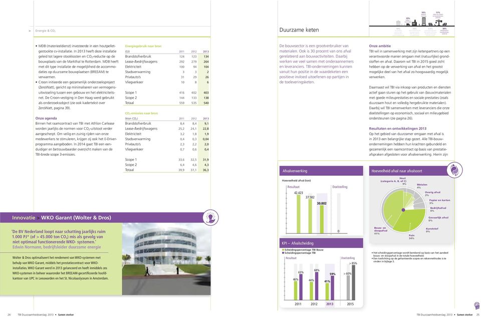 afvalproductie = bouwmaterialenproductie MDB (materieeldienst) investeerde in een houtpelletgestookte cv-installatie.