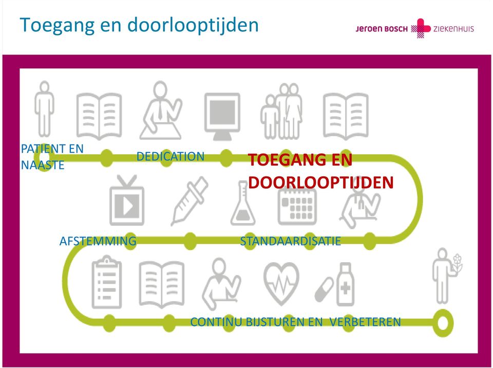 DOORLOOPTIJDEN AFSTEMMING