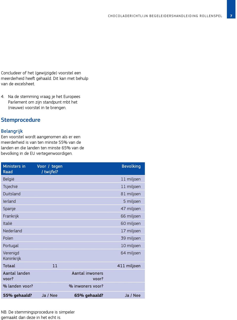 Stemprocedure Belangrijk Een voorstel wordt aangenomen als er een meerderheid is van ten minste 55 van de landen en die landen ten minste 65 van de bevolking in de EU vertegenwoordigen.