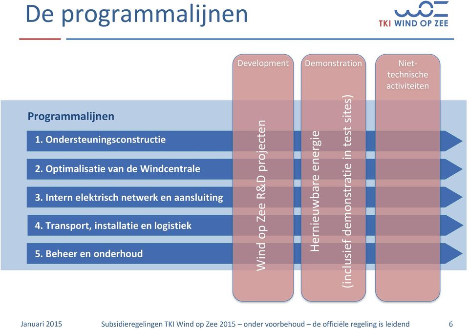 Optimalisatie van de Windcentrale 3. Intern elektrisch netwerk en aansluiting 4.