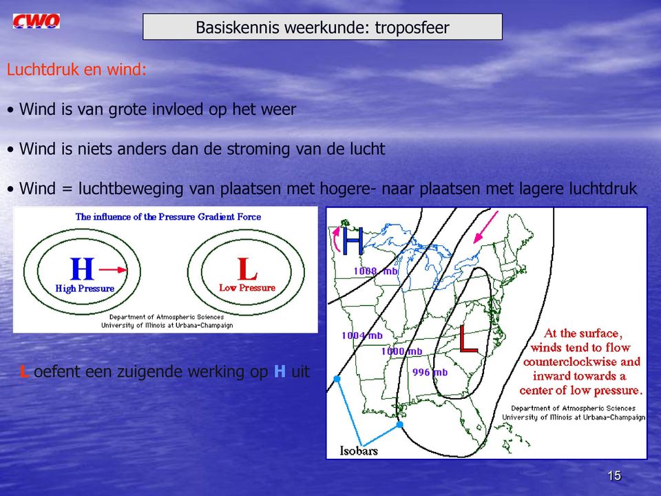 van de lucht Wind = luchtbeweging van plaatsen met hogere- naar