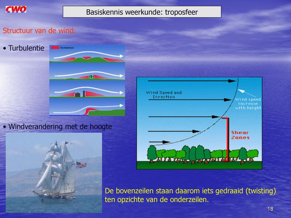 de hoogte De bovenzeilen staan daarom iets