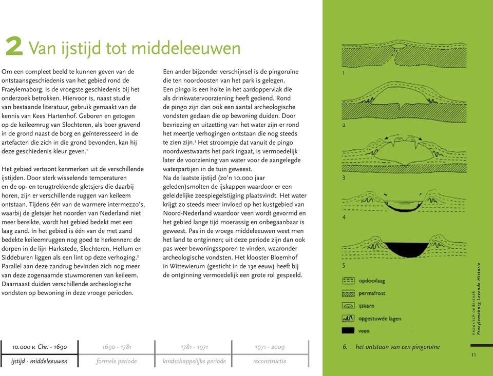 Geboren en getogen op de keileemrug van Slochteren, als boer gravend in de grond naast de borg en geïnteresseerd in de artefacten die zich in die grond bevonden, kan hij deze geschiedenis kleur geven.