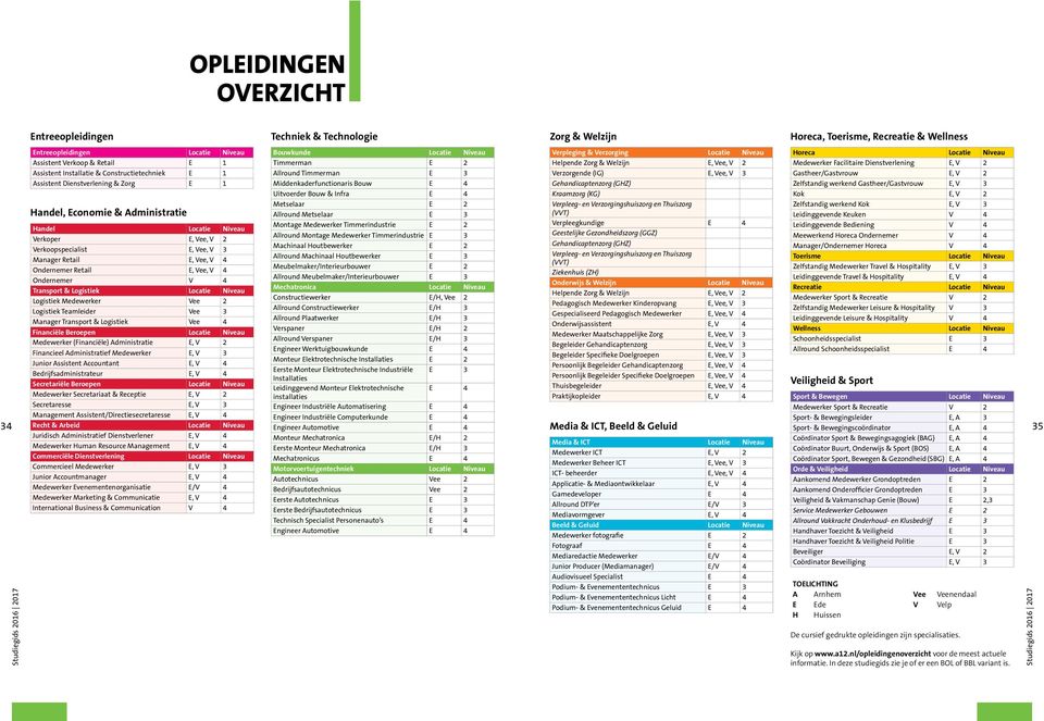 Vee, V 4 Ondernemer Retail E, Vee, V 4 Ondernemer V 4 Transport & Logistiek Locatie Niveau Logistiek Medewerker Vee 2 Logistiek Teamleider Vee 3 Manager Transport & Logistiek Vee 4 Financiële