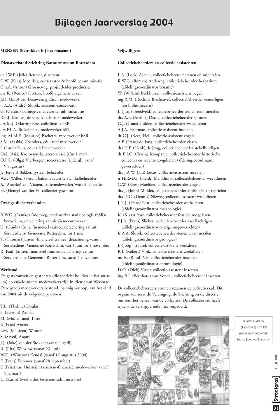 A. (André) Slupik, assistent-conservator G. (Gerard) Balneger, medewerker administratie P.H.J. (Paulus) de Graaf, technisch medewerker drs M.J. (Martin) Epe, coördinator bsr drs F.L.A. Brekelmans, medewerker bsr ing.