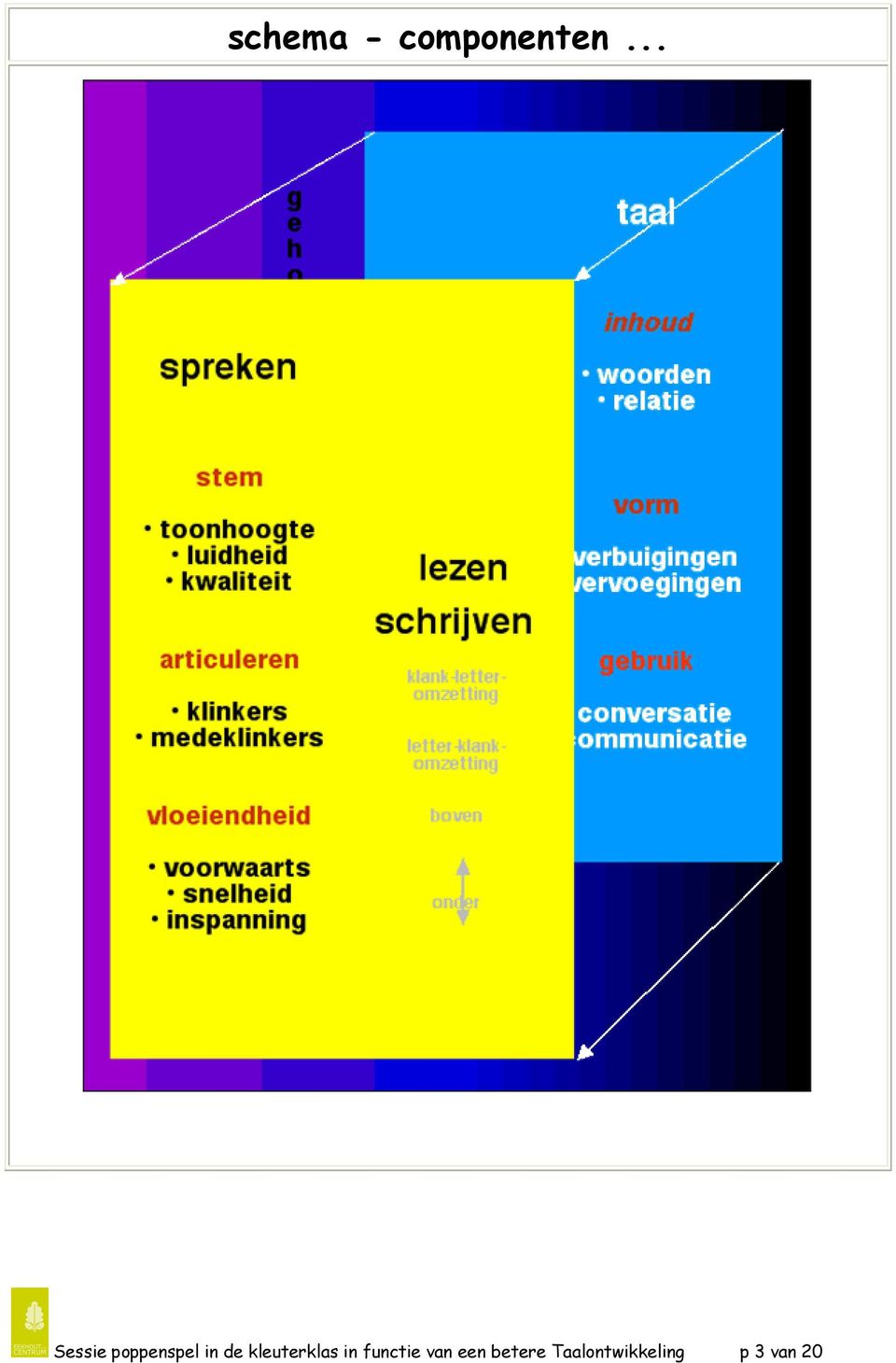 kleuterklas in functie van