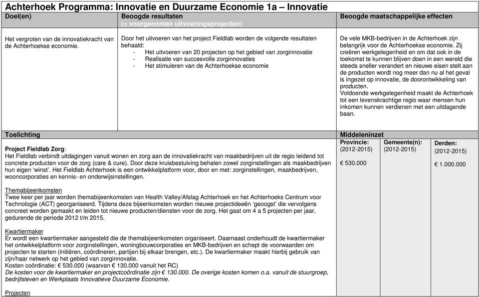 stimuleren van de Achterhoekse economie De vele MKB-bedrijven in de Achterhoek zijn belangrijk voor de Achterhoekse economie.