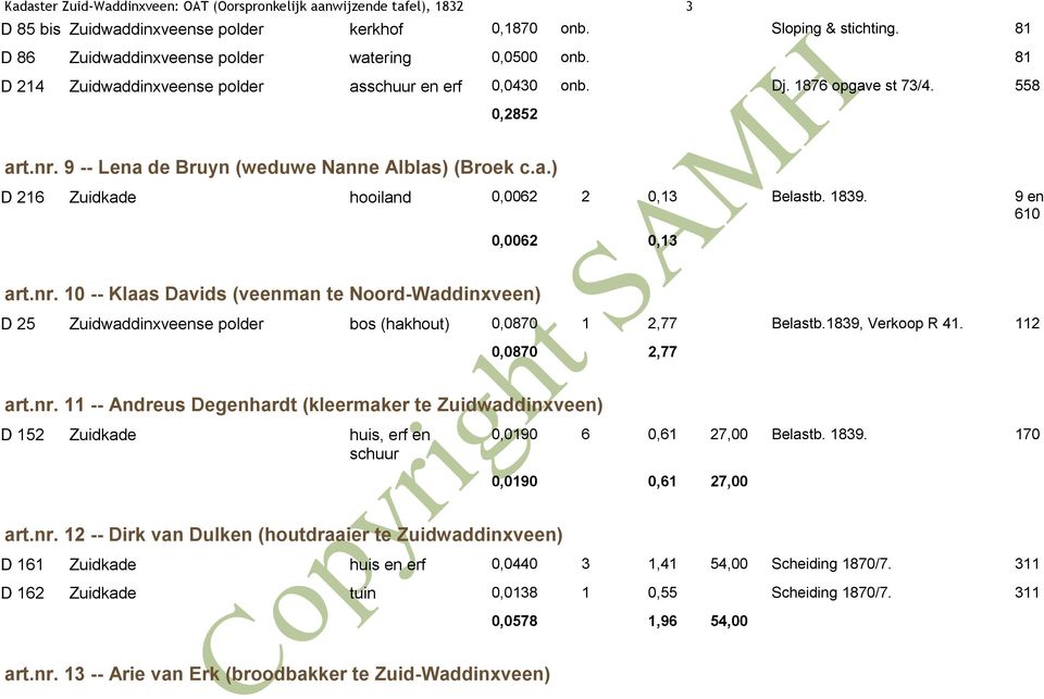 9 -- Lena de Bruyn (weduwe Nanne Alblas) (Broek c.a.) D 216 Zuidkade hooiland 0,0062 2 0,13 Belastb. 1839. 9 en 610 0,0062 0,13 art.nr.