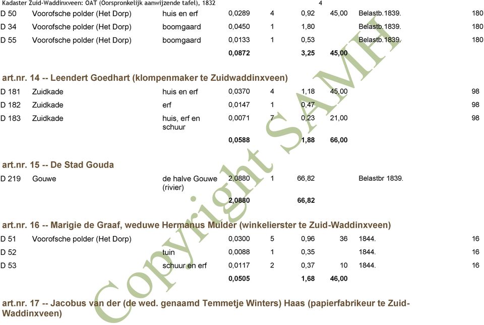 14 -- Leendert Goedhart (klompenmaker te Zuidwaddinxveen) D 181 Zuidkade huis en erf 0,0370 4 1,18 45,00 98 D 182 Zuidkade erf 0,0147 1 0,47 98 D 183 Zuidkade huis, erf en 0,0071 7 0,23 21,00 98