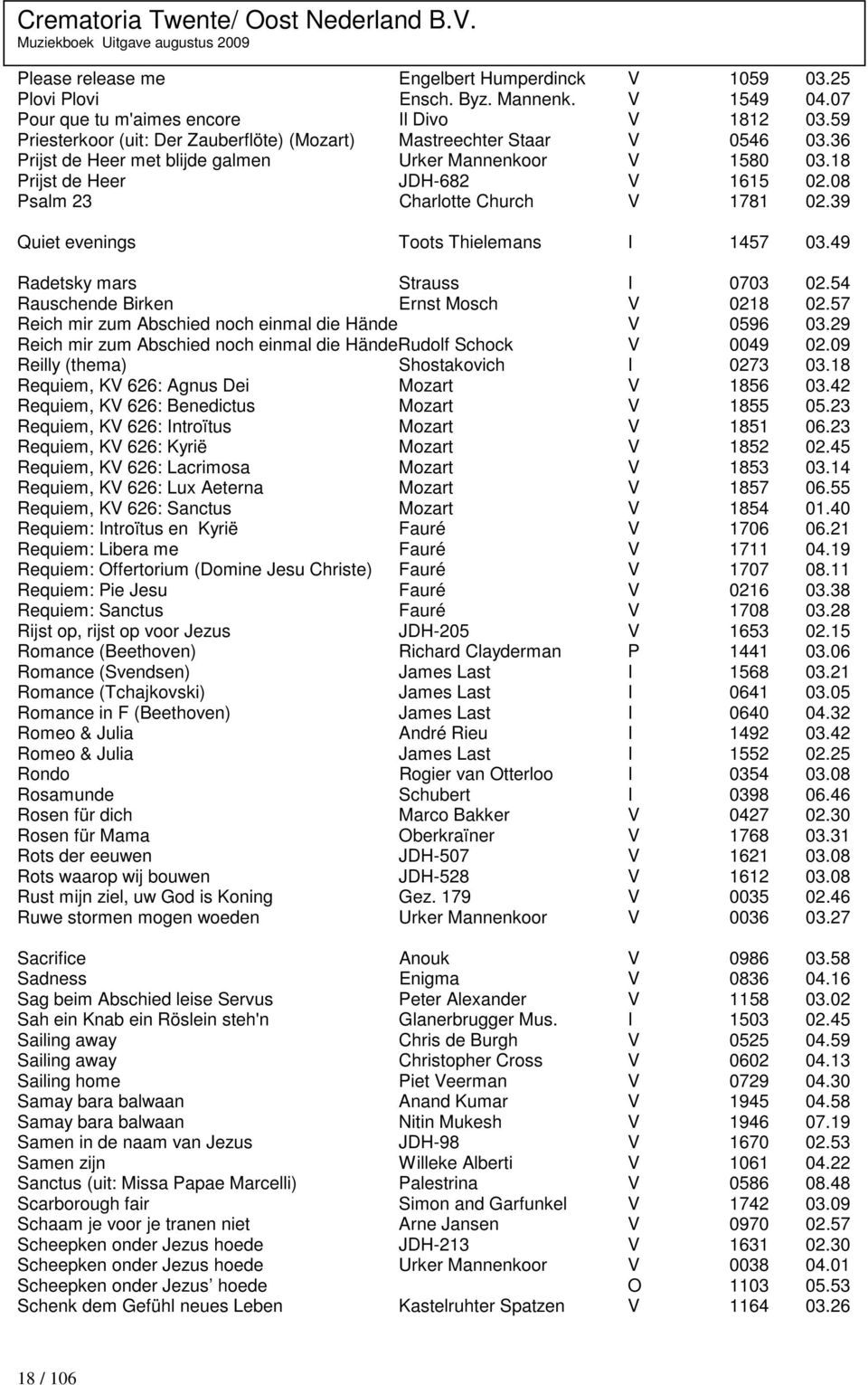 08 Psalm 23 Charlotte Church V 1781 02.39 Quiet evenings Toots Thielemans I 1457 03.49 Radetsky mars Strauss I 0703 02.54 Rauschende Birken Ernst Mosch V 0218 02.