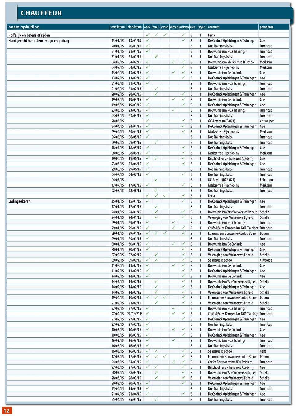 1 Merksemse Rijschool nv Merksem 13/02/15 13/02/15 8 1 Bouwunie ism De Coninck Geel 13/02/15 13/02/15 8 1 De Coninck Opleidingen & Trainingen Geel 21/02/15 21/02/15 8 1 Bouwunie ism NOA Trainings