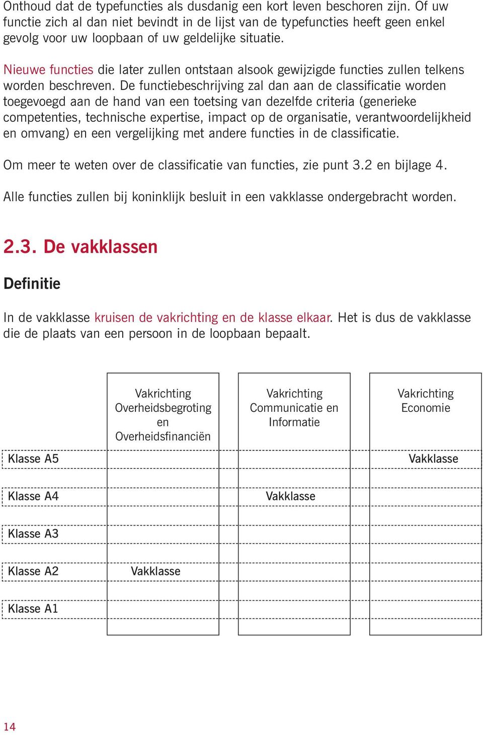 Nieuwe functies die later zullen ontstaan alsook gewijzigde functies zullen telkens worden beschreven.