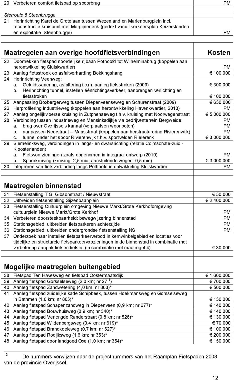 noordelijke rijbaan Pothoofd tot Wilhelminabrug (koppelen aan herontwikkeling Sluiskwartier) 23 Aanleg fietsstrook op asfaltverharding Bokkingshang 100.000 24 Herinrichting Veenweg: a.