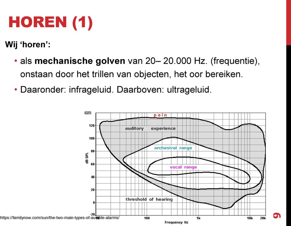 (frequentie), onstaan door het trillen van objecten, het oor