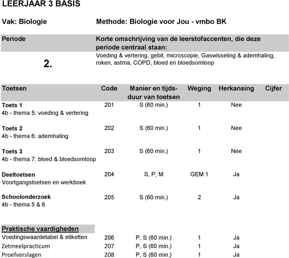 ) 1 Nee 4b - thema 5: voeding & vertering Toets 2 202 S (60 min.) 1 Nee 4b - thema 6: ademhaling Toets 3 203 S (60 min.