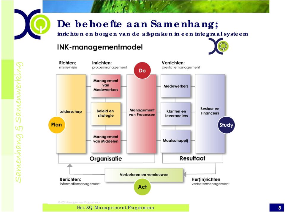 afspraken in een integraal