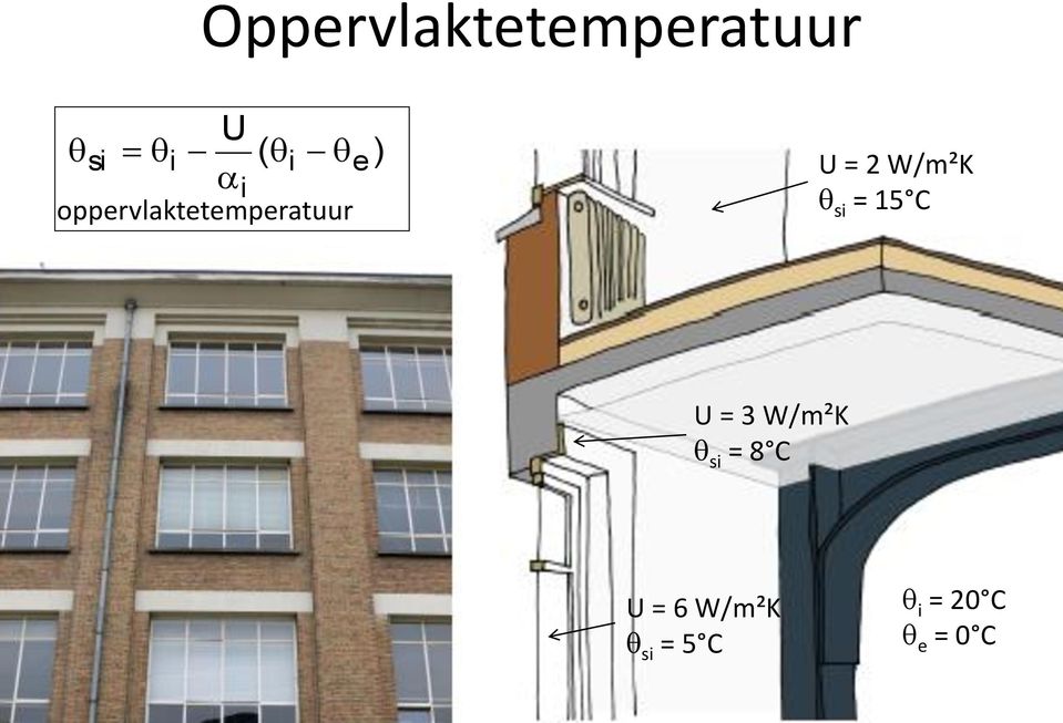 W/m²K si = 15 C U = 3 W/m²K si = 8