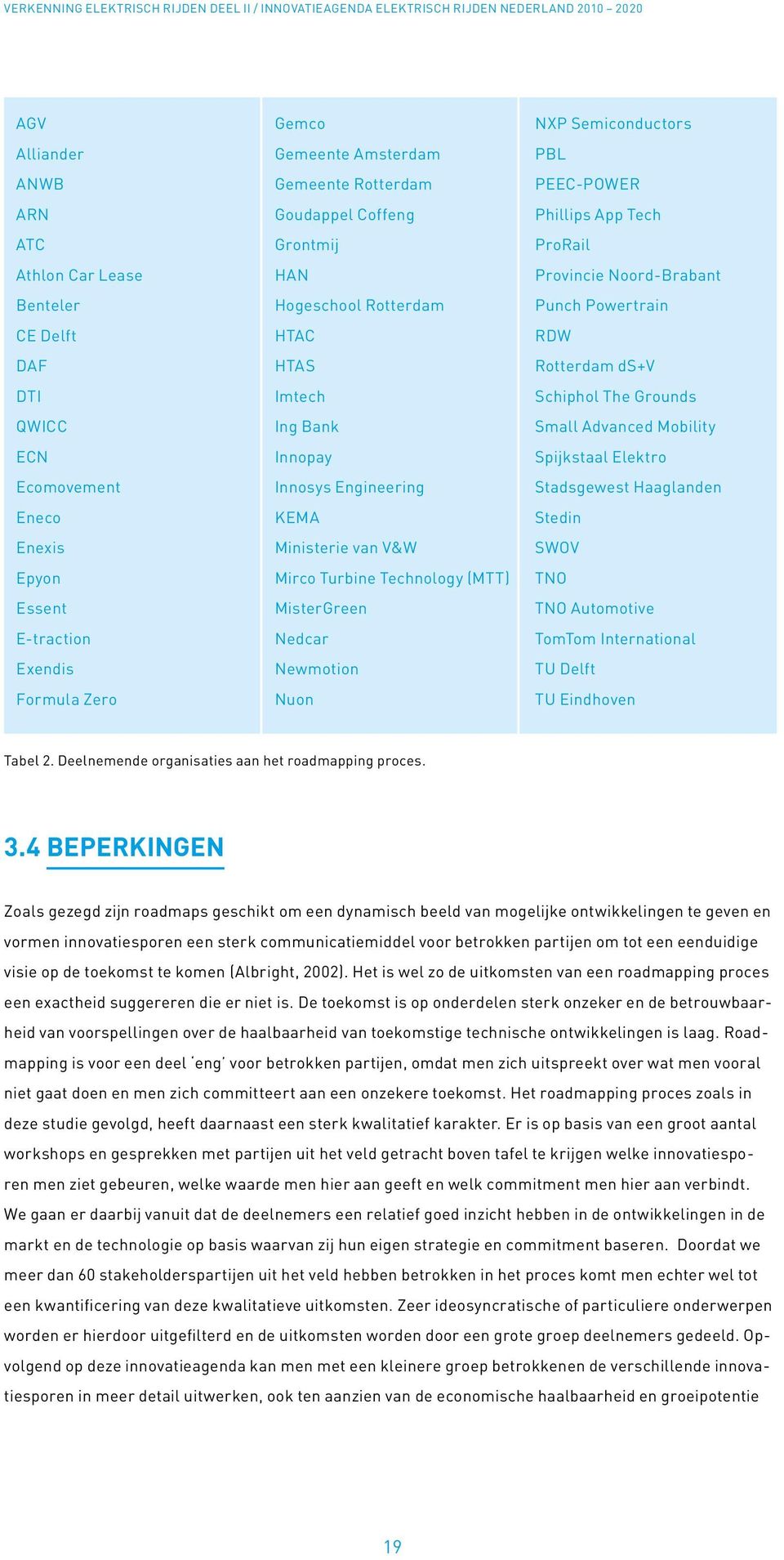 Elektro Ecomovement Innosys Engineering Stadsgewest Haaglanden Eneco KEMA Stedin Enexis Ministerie van V&W SWOV Epyon Mirco Turbine Technology (MTT) TNO Essent MisterGreen TNO Automotive E-traction