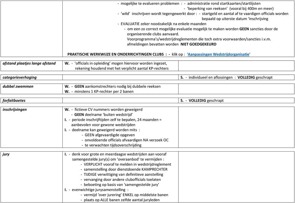 sancties door de organiserende clubs aanvaard. Voorprogramm