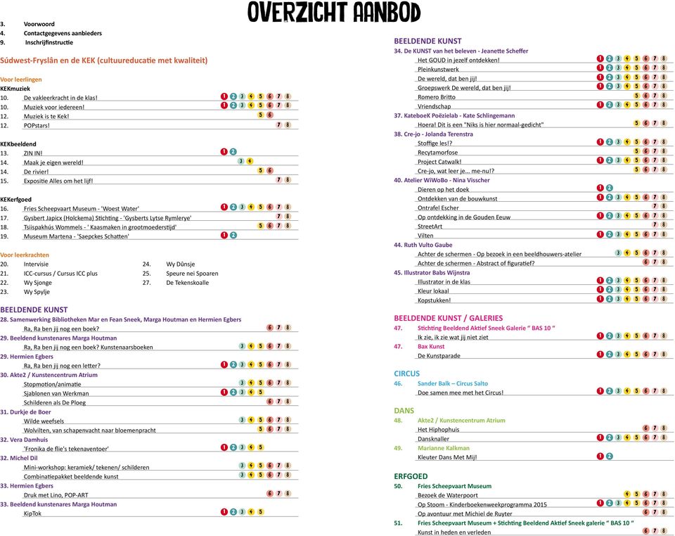 Gysbert Japicx (Holckema) Stichting - 'Gysberts Lytse Rymlerye'. Tsiispakhús Wommels - ' Kaasmaken in grootmoederstijd' 9. Museum Martena - 'Saepckes Schatten' Voor leerkrachten 0. Intervisie.