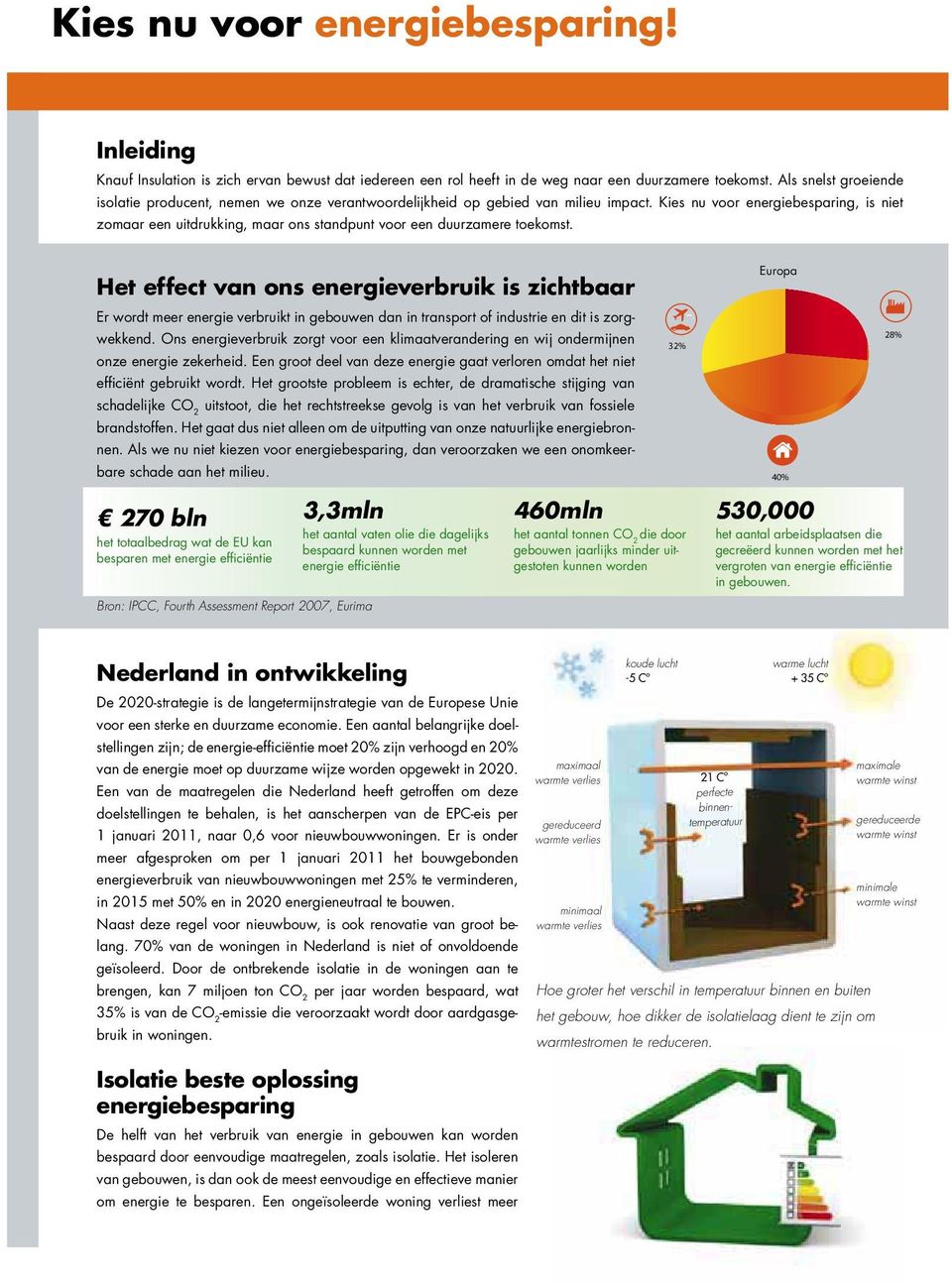 Kies nu voor energiebesparing, is niet zomaar een uitdrukking, maar ons standpunt voor een duurzamere toekomst.