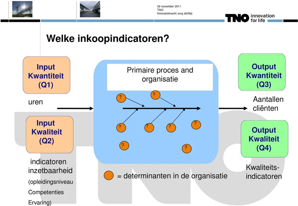 Kwaliteit (Q2) Output Kwaliteit (Q4) indicatoren inzetbaarheid