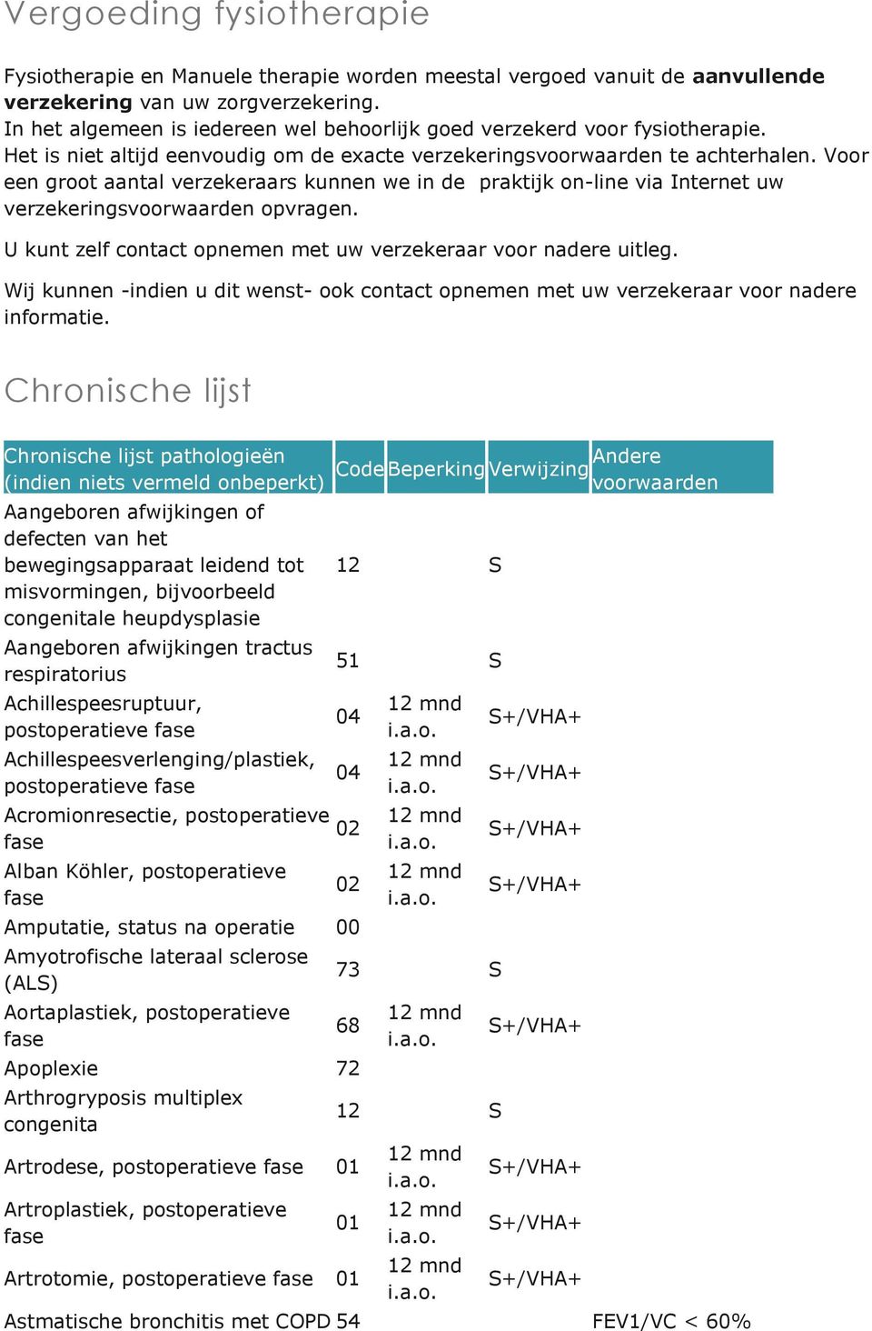 Voor een groot aantal verzekeraars kunnen we in de praktijk on-line via Internet uw verzekeringsvoorwaarden opvragen. U kunt zelf contact opnemen met uw verzekeraar voor nadere uitleg.