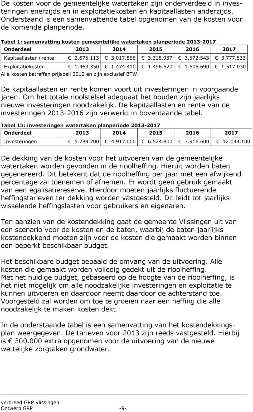 Tabel 1: samenvatting kosten gemeentelijke watertaken planperiode 2013-2017 Onderdeel 2013 2014 2015 2016 2017 Kapitaallasten+rente 2.675.113 3.017.865 3.318.937 3.572.543 3.777.