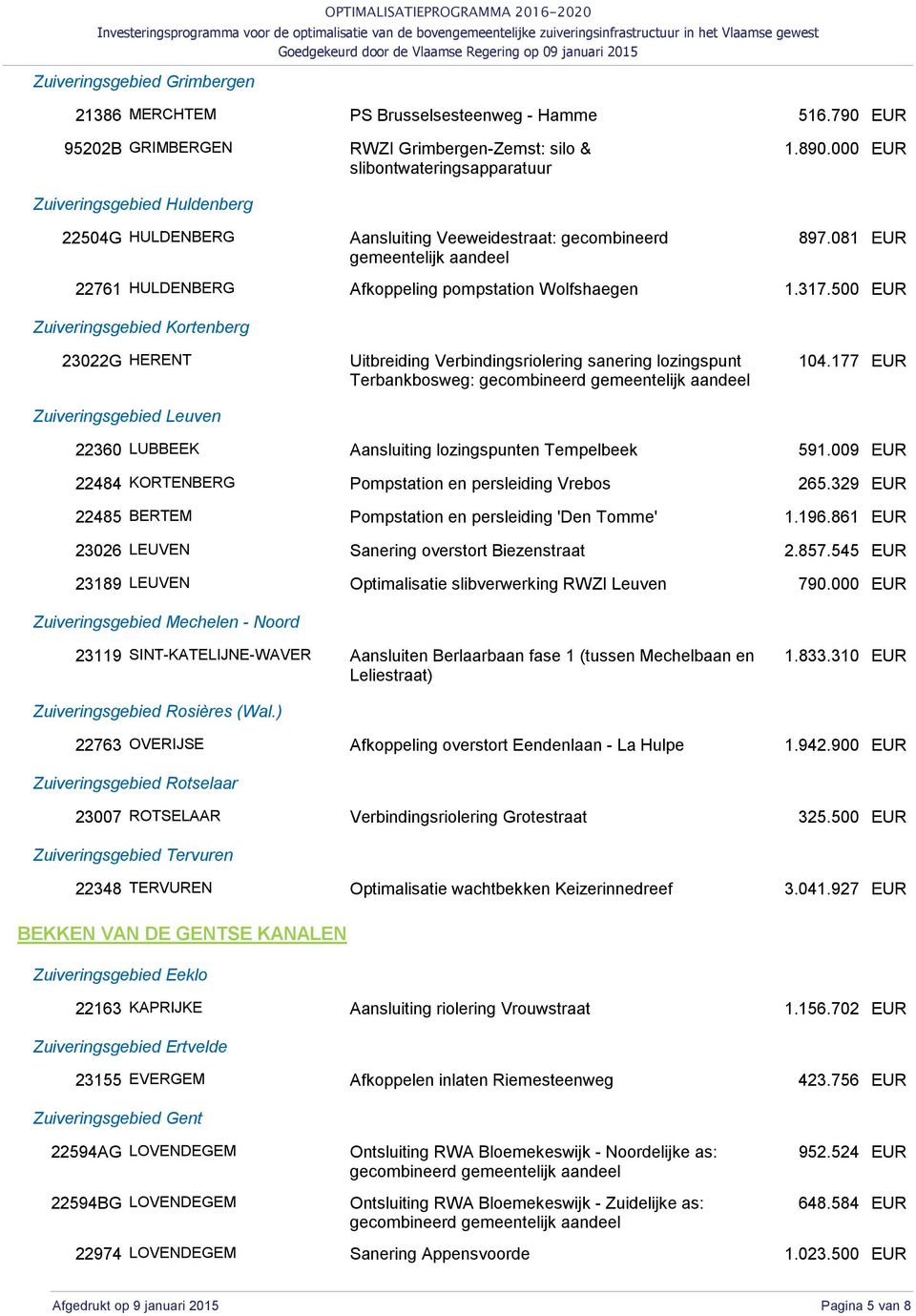 500 Zuiveringsgebied Kortenberg 23022G HERENT Uitbreiding Verbindingsriolering sanering lozingspunt Terbankbosweg: 104.