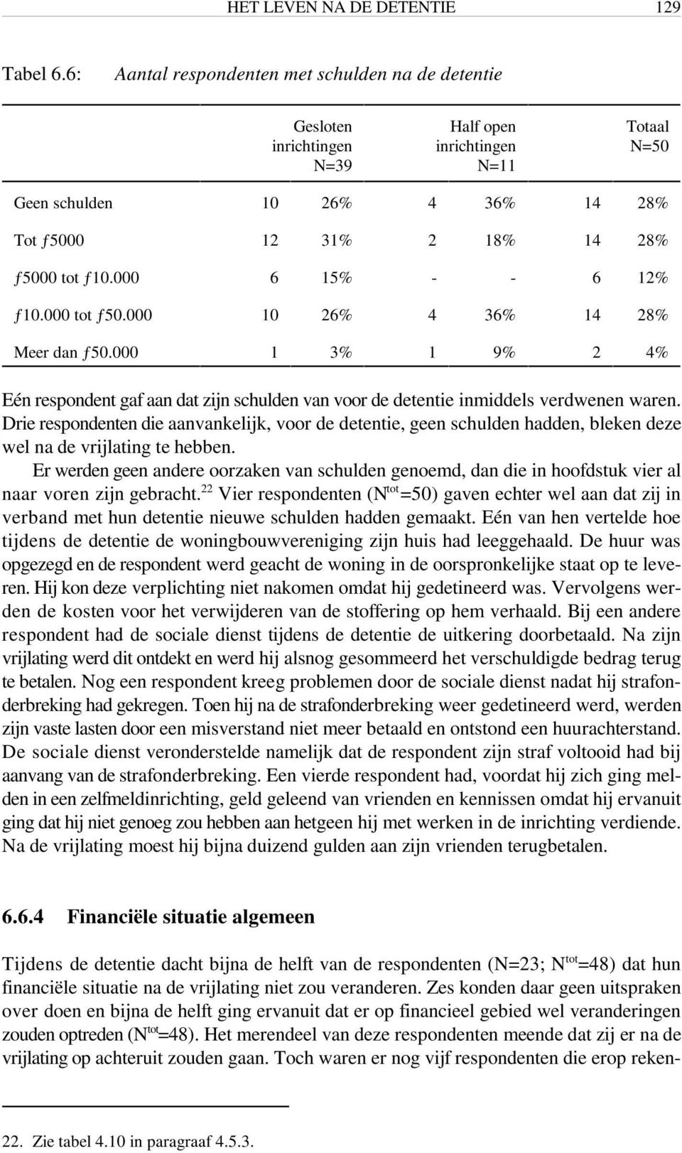 000 6 15% - - 6 12% ƒ10.000 ƒ50.000 10 26% 4 36% 14 28% Meer dan ƒ50.000 1 3% 1 9% 2 4% Eén respondent gaf aan dat zijn schulden van voor de detentie inmiddels verdwenen waren.