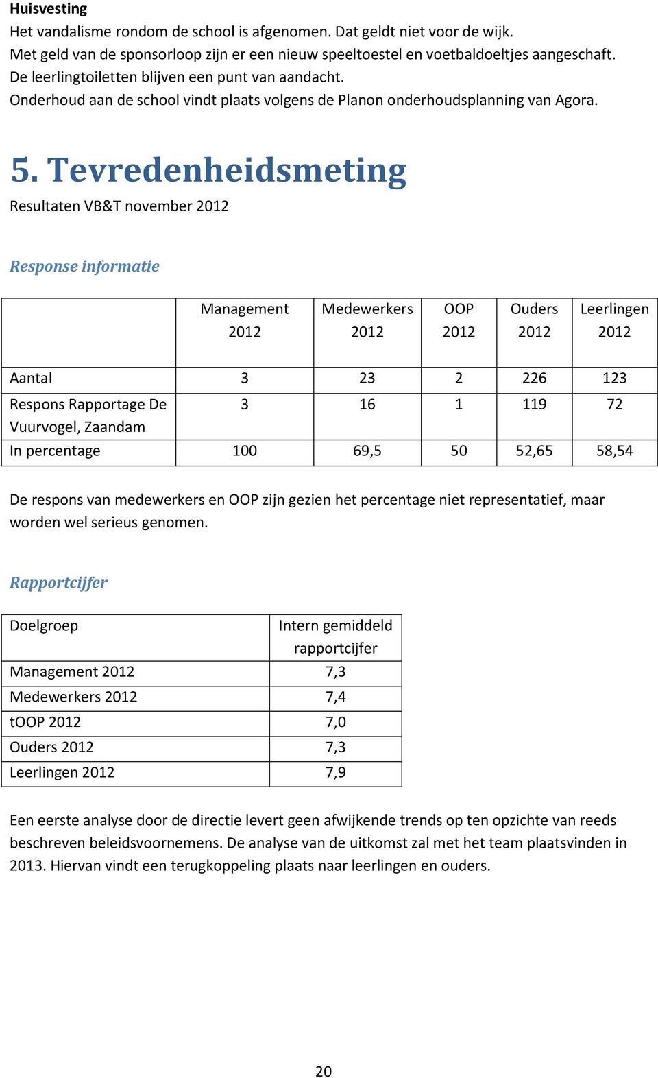 Tevredenheidsmeting Resultaten VB&T november 2012 Response informatie Management 2012 Medewerkers 2012 OOP 2012 Ouders 2012 Leerlingen 2012 Aantal 3 23 2 226 123 Respons Rapportage De Vuurvogel,