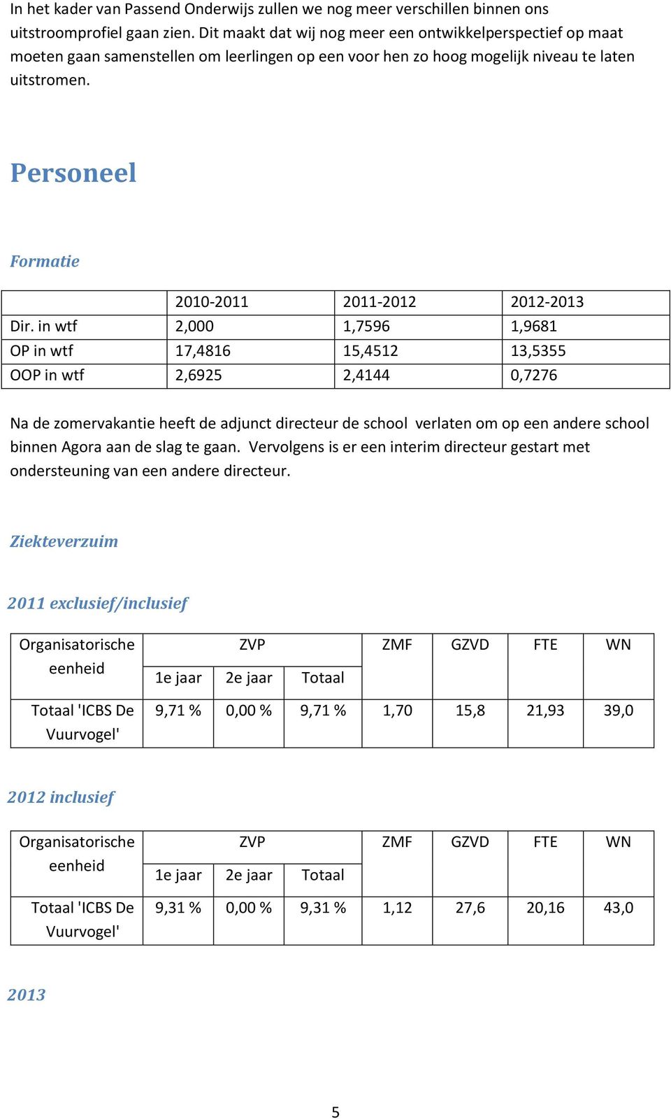 Personeel Formatie 2010-2011 2011-2012 2012-2013 Dir.