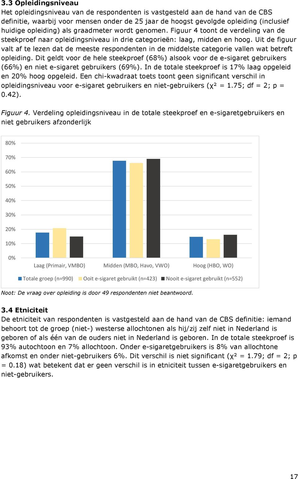 Uit de figuur valt af te lezen dat de meeste respondenten in de middelste categorie vallen wat betreft opleiding.