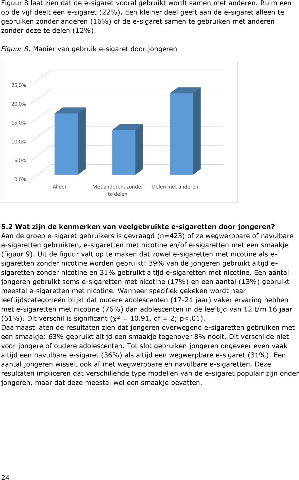 Manier van gebruik e-sigaret door jongeren 25,0% 20,0% 15,0% 10,0% 5,0% 0,0% Alleen Met anderen, zonder te delen Delen met anderen 5.