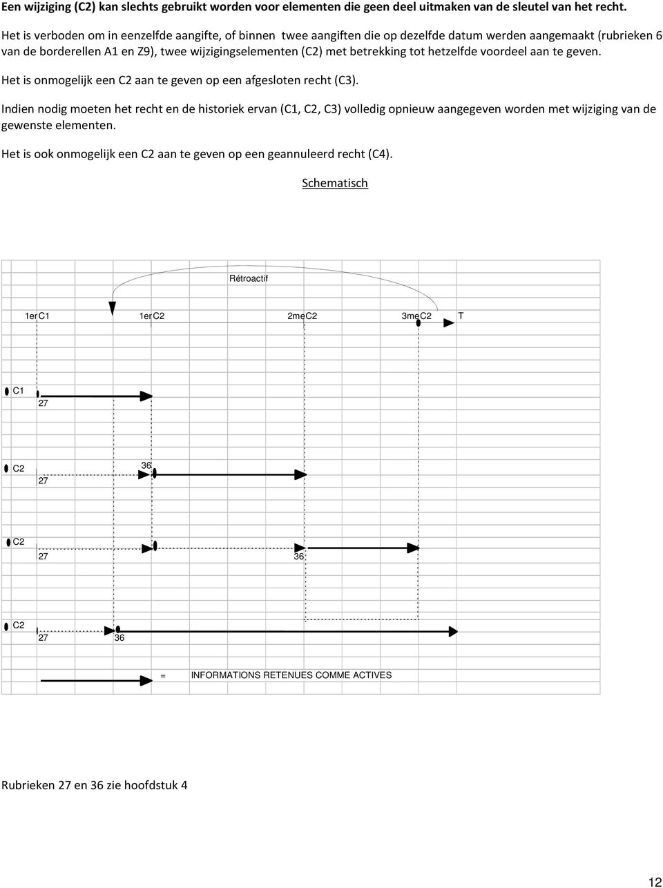 tot hetzelfde voordeel aan te geven. Het is onmogelijk een C2 aan te geven op een afgesloten recht (C3).