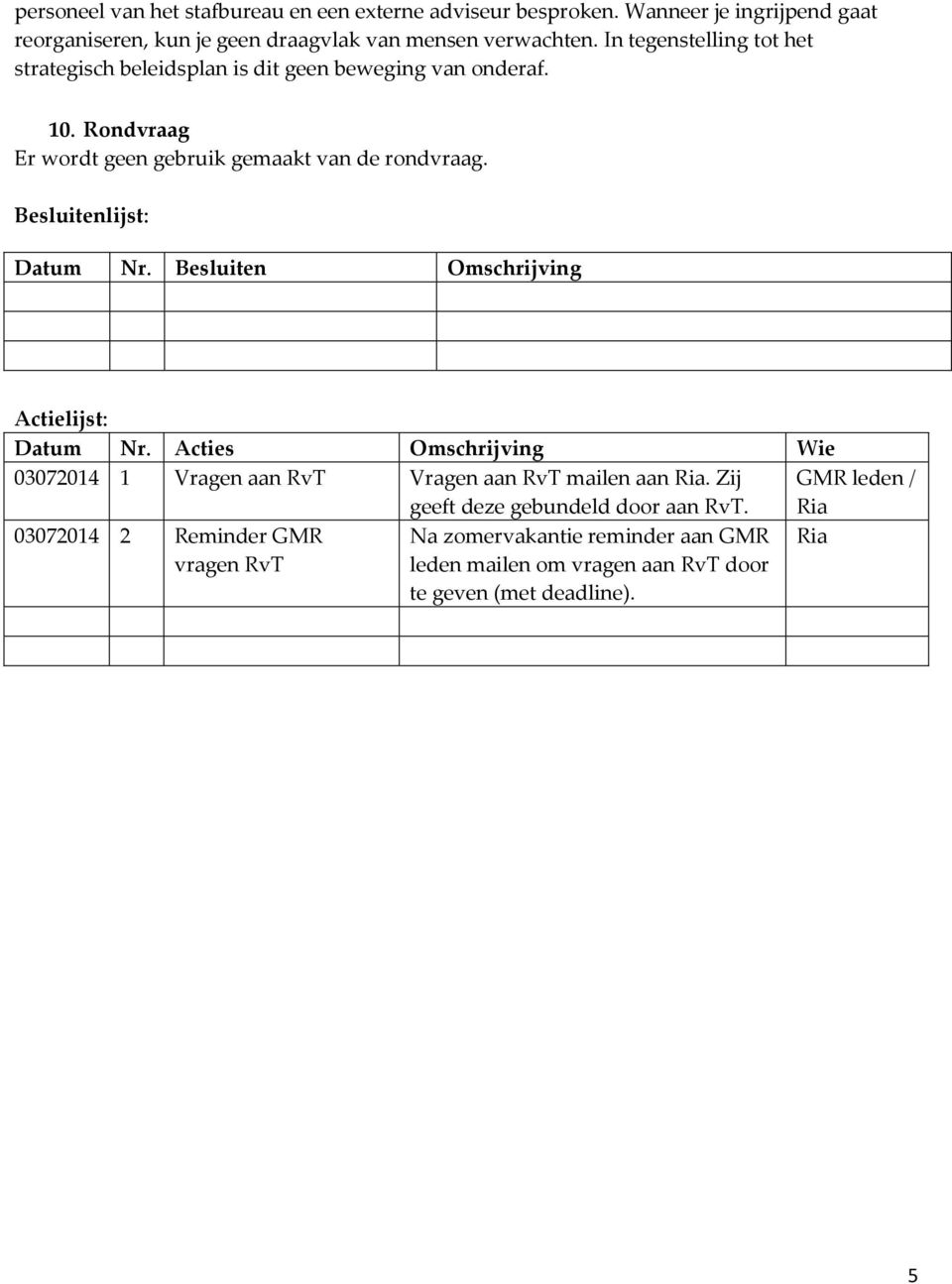 Besluitenlijst: Datum Nr. Besluiten Omschrijving Actielijst: Datum Nr. Acties Omschrijving Wie 03072014 1 Vragen aan RvT Vragen aan RvT mailen aan Ria.