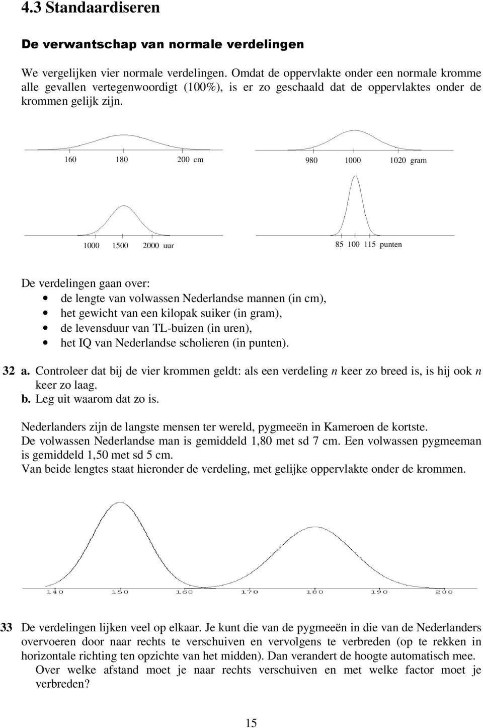 160 180 200 cm 980 1000 1020 gram 1000 1500 2000 uur 85 100 115 punten De verdelingen gaan over: de lengte van volwassen Nederlandse mannen (in cm), het gewicht van een kilopak suiker (in gram), de