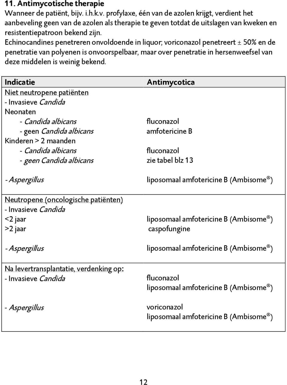Echinocandines penetreren onvoldoende in liquor; voriconazol penetreert ± 50% en de penetratie van polyenen is onvoorspelbaar, maar over penetratie in hersenweefsel van deze middelen is weinig bekend.