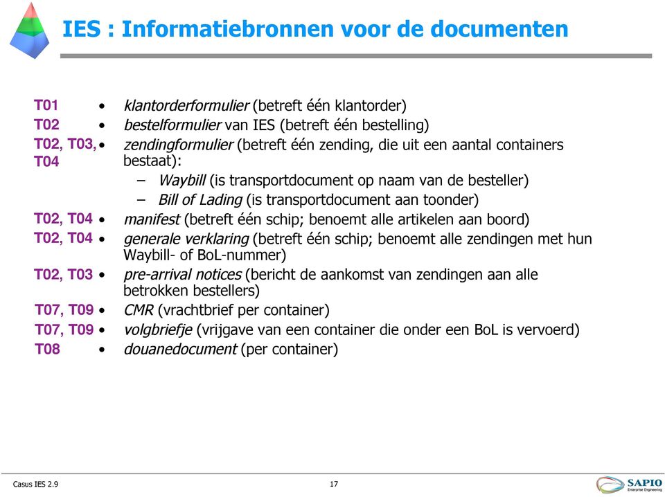 schip; benoemt alle artikelen aan boord) generale verklaring (betreft één schip; benoemt alle zendingen met hun Waybill- of BoL-nummer) pre-arrival notices (bericht de