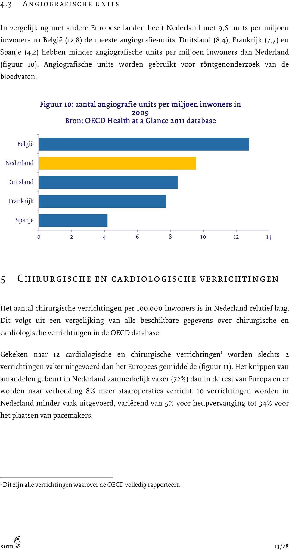 Figuur 10: aantal angiografie units per miljoen inwoners in 2009 Bron: OECD Health at a Glance 2011 database 0 2 4 6 8 10 12 14 5 Chirurgische en cardiologische verrichtingen Het aantal chirurgische