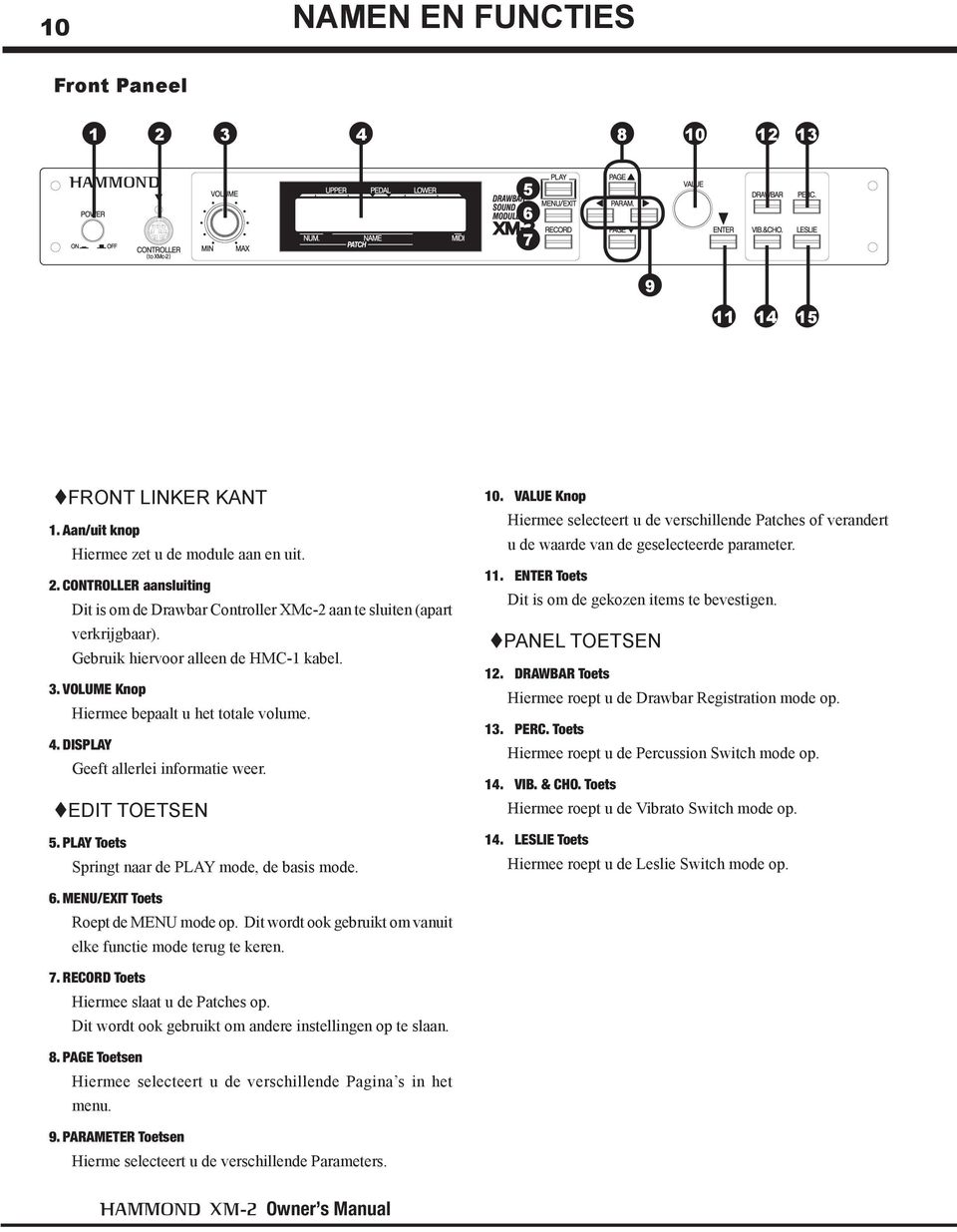 PLAY Toets Springt naar de PLAY mode, de basis mode. 10. VALUE Knop Hiermee selecteert u de verschillende Patches of verandert u de waarde van de geselecteerde parameter. 11.